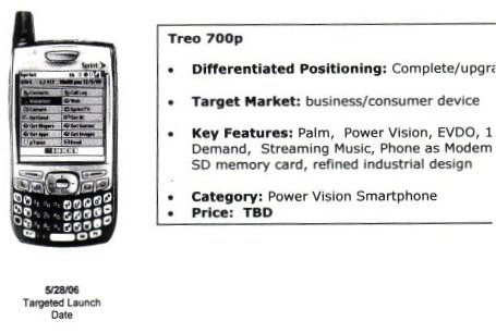 Palm Treo 700p