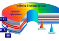 infinity Storage Media World’s First Blu-ray DVD Hybrid Disc