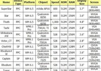 htc-2009-lineup-further-specs