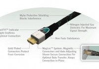 Torrent SureConnect HDMI Cables