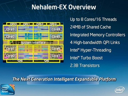 http://www.itechnews.net/wp-content/uploads/2009/05/intel-xeon-nehalem-ex-processor.jpg