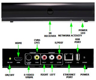 ZyXEL DMA-2500 1080p HD Streamer