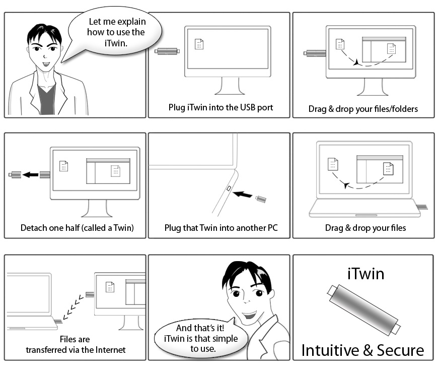 iTwin - Chia sẻ dữ liệu không dây , không giới hạn ! - 2