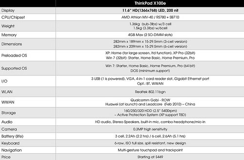 Lenovo ThinkPad X100e Specs Lenovo ThinkPad X100e Specs
