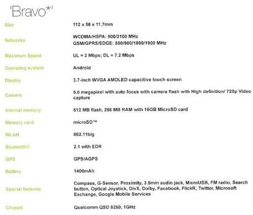 HTC Bravo Android Phone details HTC Bravo Android Phone details