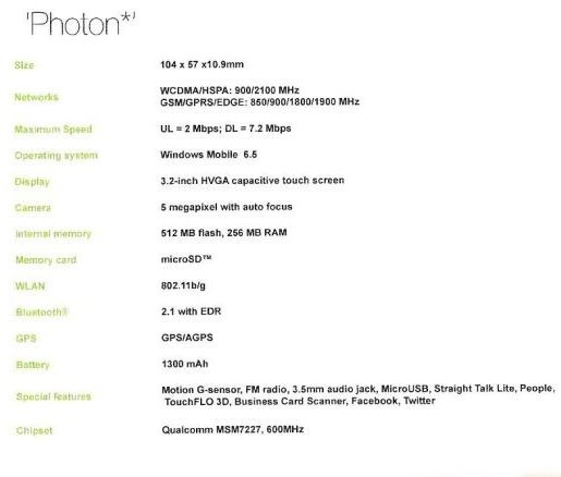 HTC Photon WM6.5 Phone details HTC Photon WM6.5 Phone details