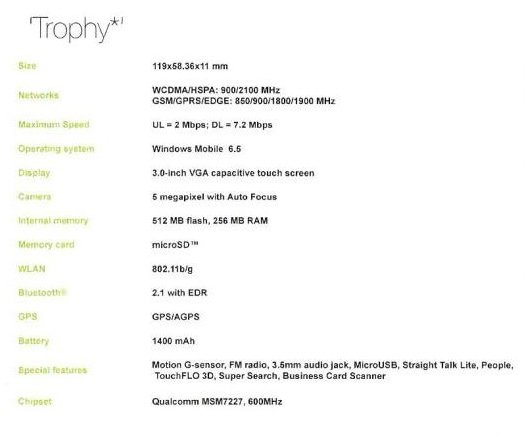 HTC Trophy WM6.5 Phone details HTC Trophy WM6.5 Phone details