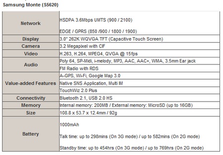 Samsung Monte S5620 Touchscreen Phone Specs