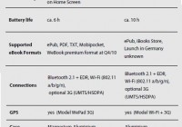 Neofonie WePad vs Apple iPAD