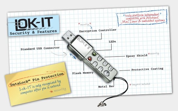 Lok-It Secure Flash Drive details Lok-It Secure Flash Drive details
