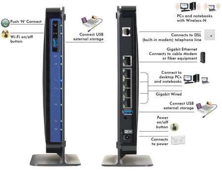 Netgear DGND3700 N600 Wireless Dual Band Gigabit ADSL2+ Modem Router ports