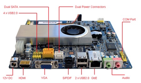 Habey BIS-6564 Fanless Embedded System MITX-6564 board Habey BIS-6564 Fanless Embedded System MITX-6564 board