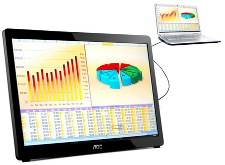 AOC e1649fwu 15.6-inch USB Monitor