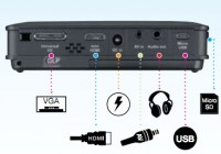 Optoma PK301+ Pico Projector connections