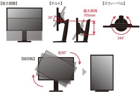 EIZO FlexScan EV2436W-FS IPS Display announced for Japan adjustable stand